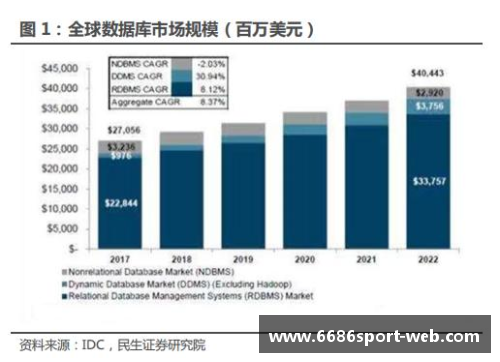 数据库管理系统：企业数据资产的重要基石，市场需求持续增长